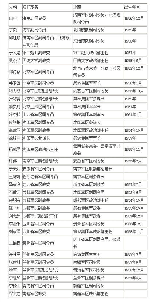 30多位将军亮相新岗位