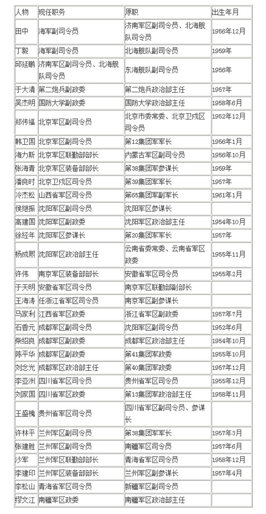 解放军30多位将军亮相新岗位 各军区将军名单[图]