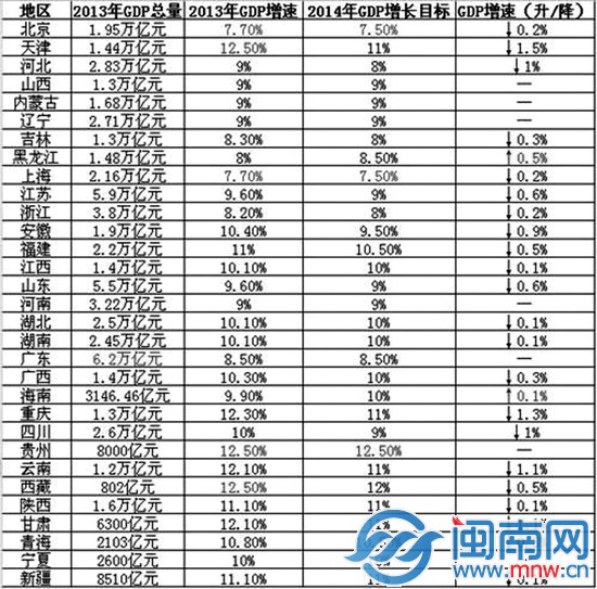 黑龙江省佳木斯市年gdp多少_黑龙江2005(3)