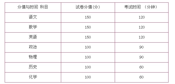 2014年漳州中考安排 时间为6月21日-6月23日
