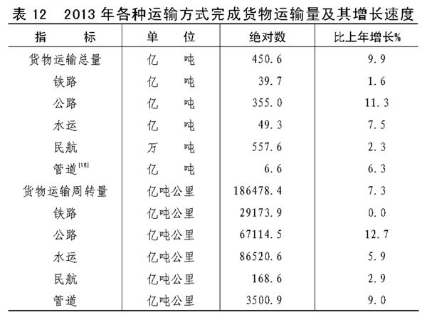 国民经济总量账户体系中的经常账户包括(2)