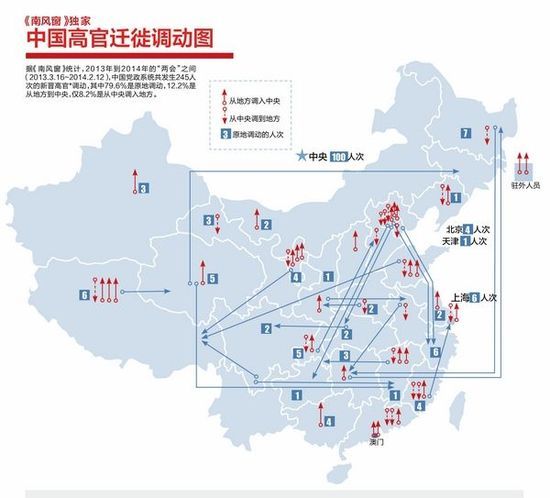 北京西藏异地调动最频繁