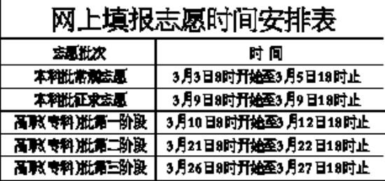網(wǎng)上填報(bào)志愿時(shí)間安排表