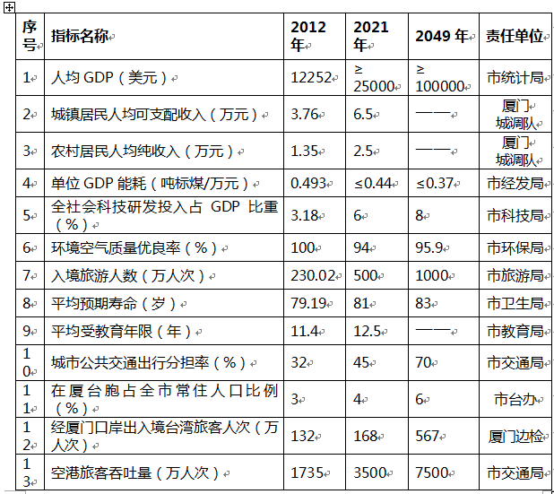 控规人口预测方法_城乡规划的人口预测,到底要怎么做(3)