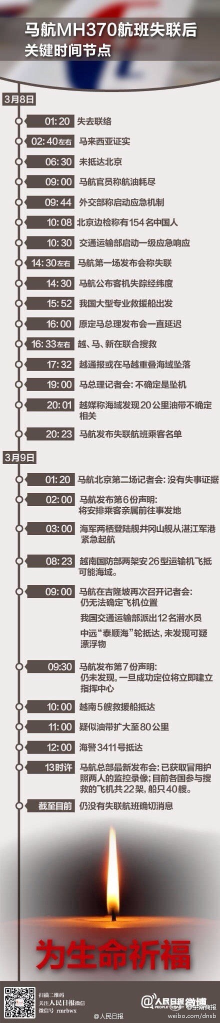 马来西亚失联客机239个生命 事件时间轴整体回顾