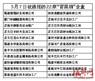 上周五通报22家，昨日又通报两家，这两家企业被挂牌