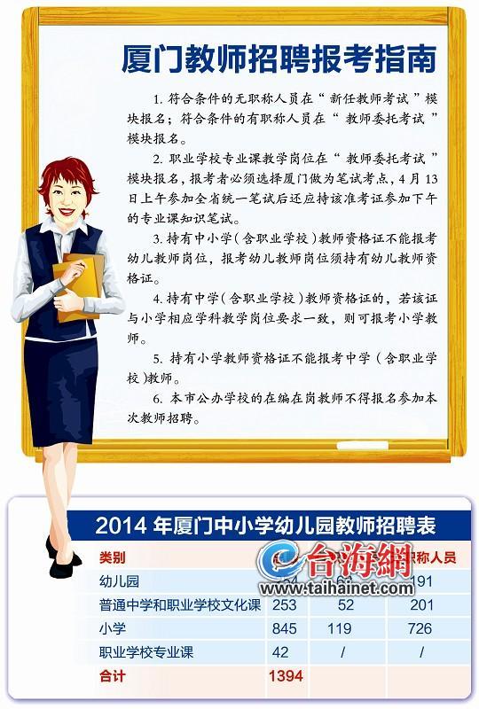 厦门小学教师招聘_厦门教师招聘考试培训 厦门教师招聘考试培训哪家好 厦门敏试教育(3)
