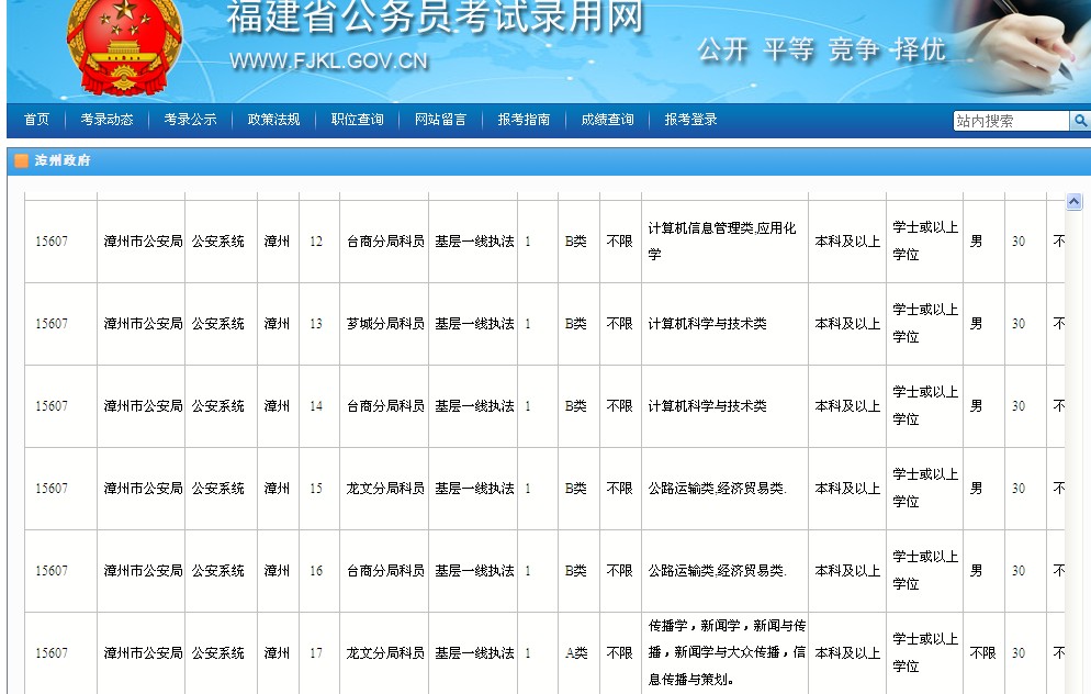 2014年福建漳州市政府部门公务员考试录取职