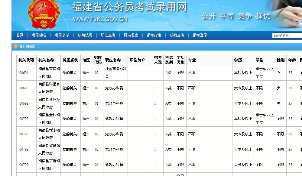 2014年福建省公务员考试漳州市专门职位录取