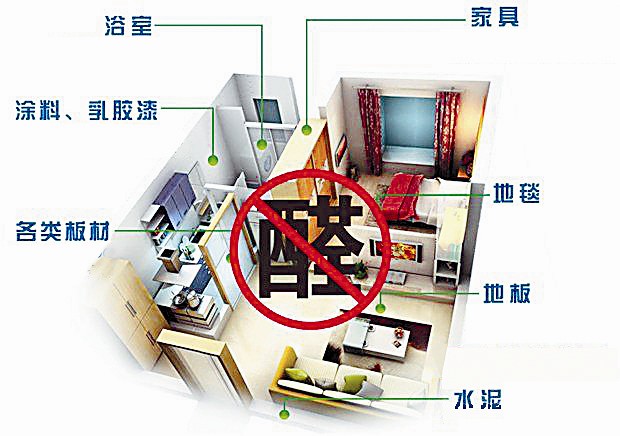 新房做甲醛治理的收费标准是怎么样的?