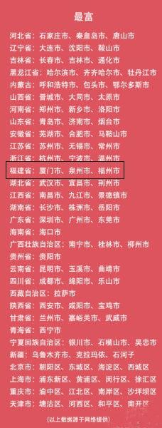 排行榜
