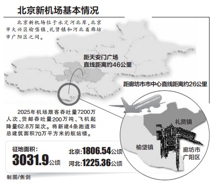 北京新机场项目第二次邀请公众对其环境影响评价提出