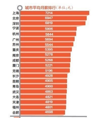 薪金排名_工行薪金卡背面