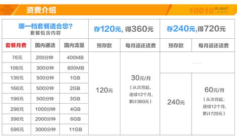 福建联通沃4G让老百姓用得起、用的好、放心用