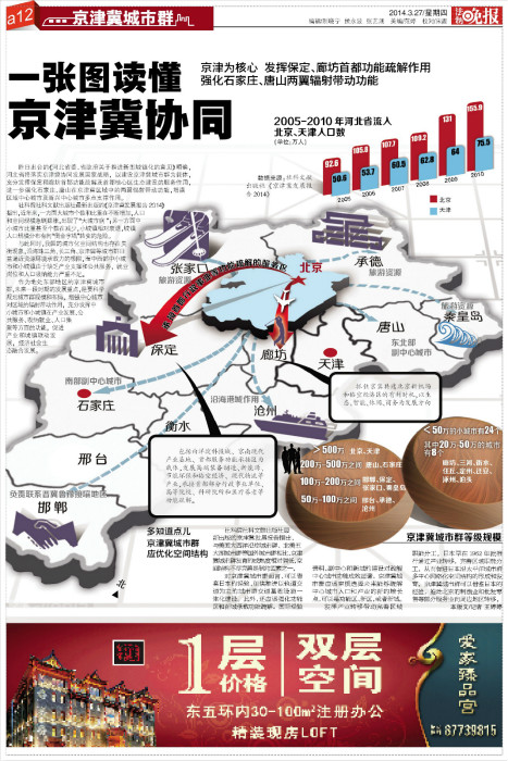 图解京津冀协同发展国家战略