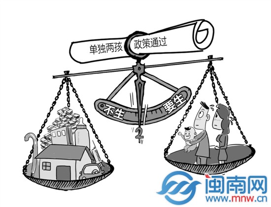 单独两孩生育愿望调查：想生和徘徊不决的原因