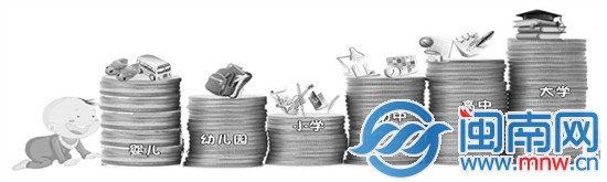 经济账调查：培养一个孩子要花多少钱？