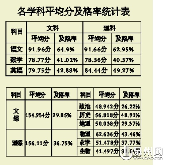文科大学_理工比文科收入更高(2)