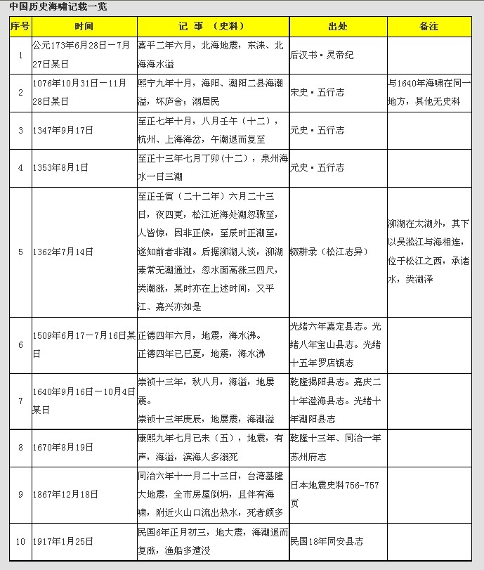 进出口银行
：支持国际产能合作 贷款余额已超7000亿元