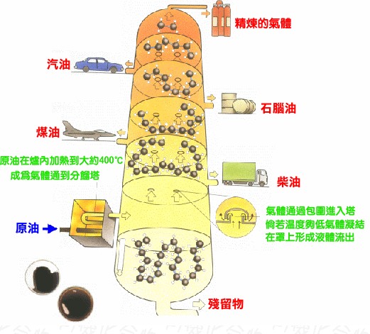 PX项目是什么