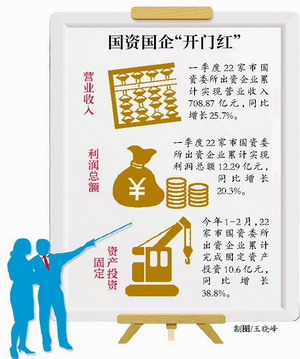 开门红