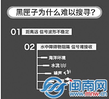 黑匣子三问？2