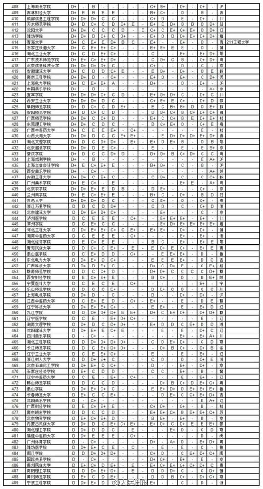 2014年中国734所大学学科排行5