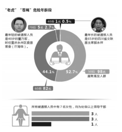 危险年龄段。