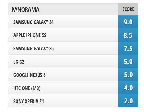 2014年主流新款上市旗舰智能手机拍照效果对