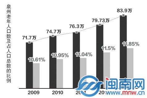 泉州人口2021总人数口_北京人口2021总人数口是多少 2021北京实际人口数