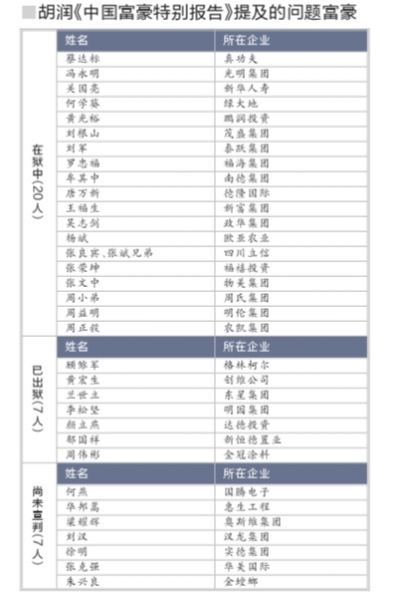 2014年中国富豪特别报告