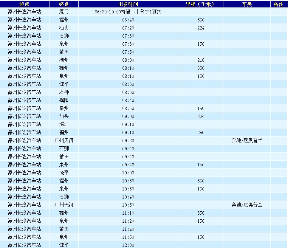 漳州长途汽车站地址时刻表