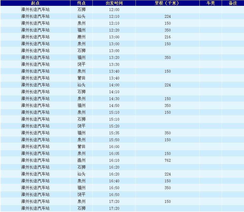 漳州长途汽车站地址时刻表1
