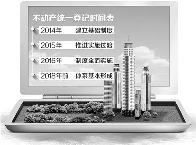 中国不动产统一登记制度实施时间表确定 房价看跌(图)