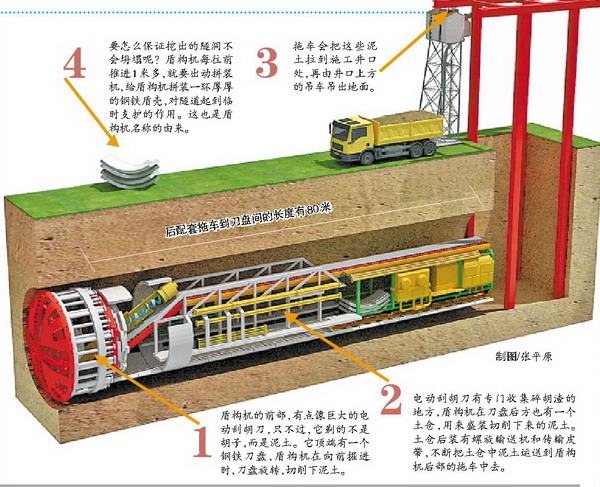 “大块头”是怎么干活的？