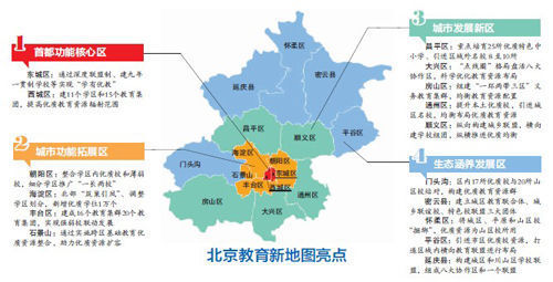 北京教育新地图:各区县整合优质教育资源圈