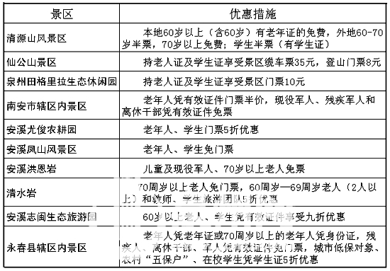 五一游文都泉州实惠多 景区景点推出优惠措施