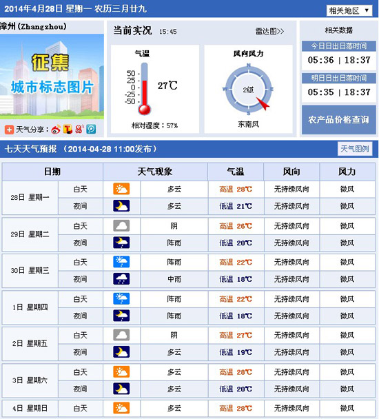 五一小长假天气怎么样？
