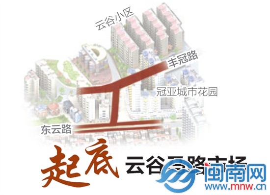 起底云谷马路市场