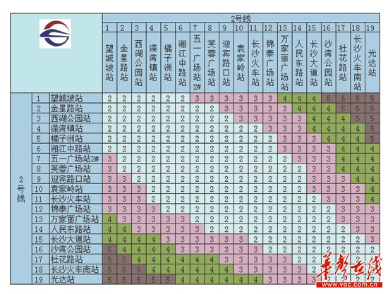 长沙地铁2号线票价梯形图。