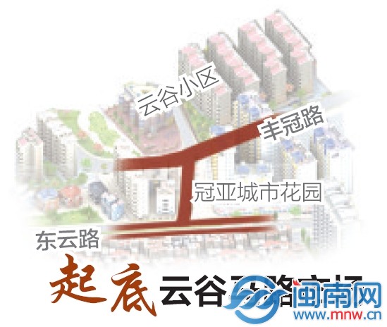 云谷马路市场