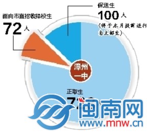 高中择校生比例降至10%以内