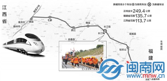 赣龙铁路长汀段开始铺轨 龙岩至赣州只需2小时动车