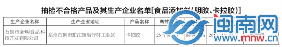 抽检不合格产品及其生产企业名单[食品添加剂（明胶