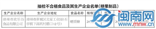 抽检不合格食品及其生产企业名单（糖果制品）