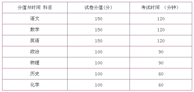 初三各科试卷分值与考试时间安排表