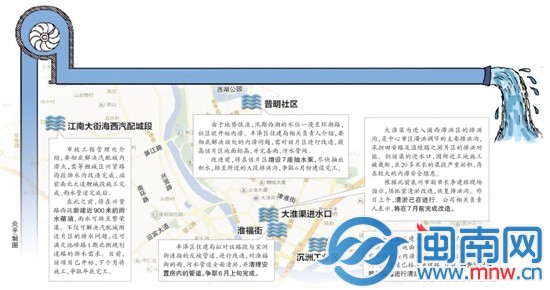 缓解5大涝点水患