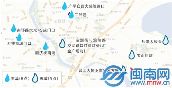 易积水路段
