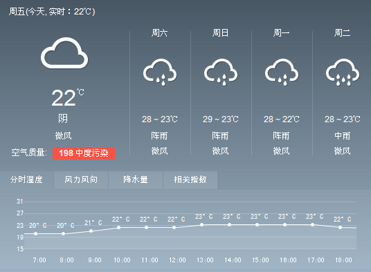 泉州天气