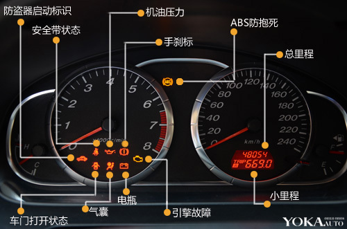 汽车内部按钮图解 车灯 车辆信息 雨刷 巡航等高清图片